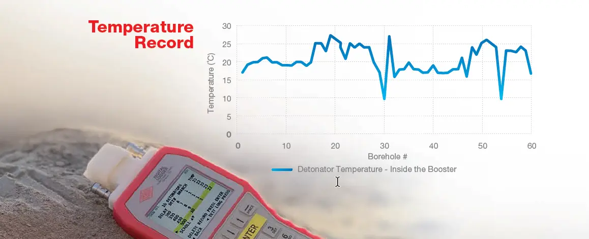 E*STAR Diamond Temperature Chart