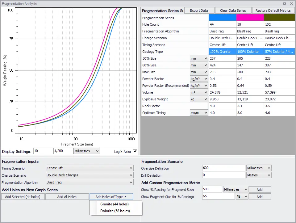 Paradigm Fragmentation Analysis
