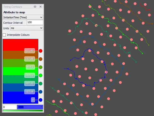 Paradigm Timing Contours