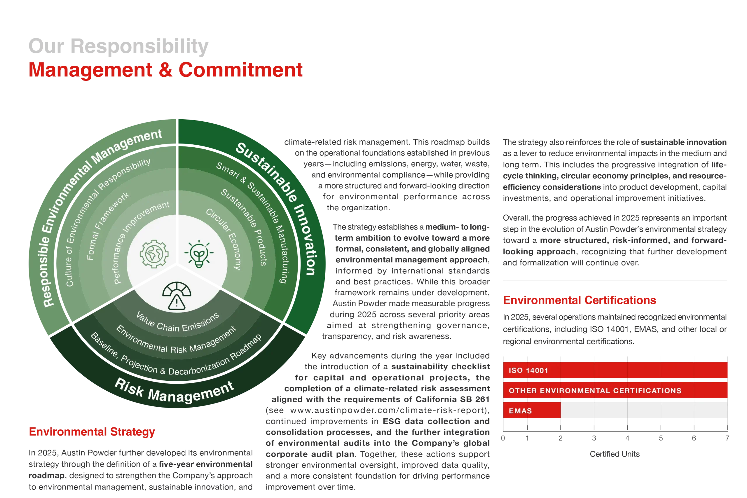 Management and Commitment