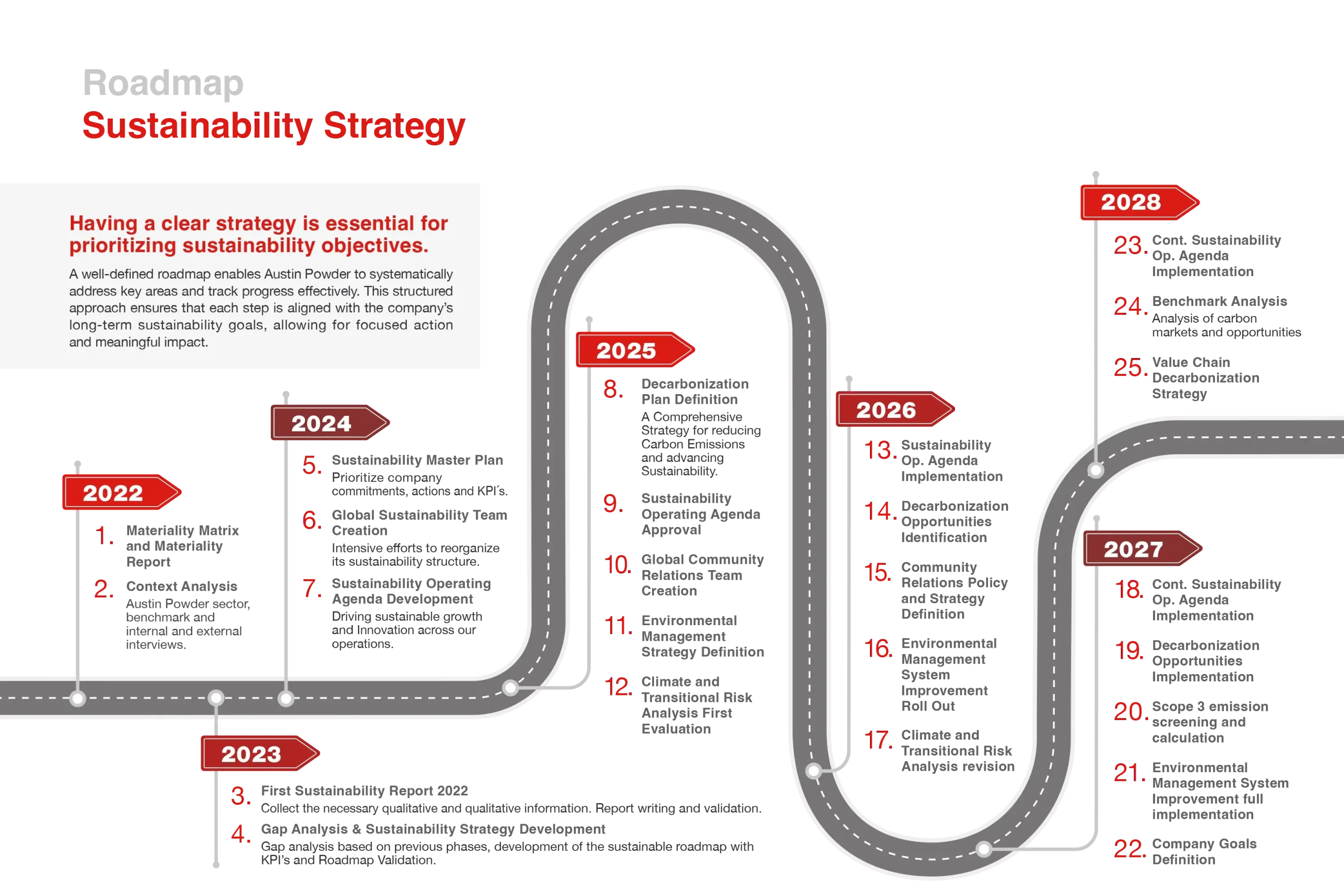 2025 Roadmap