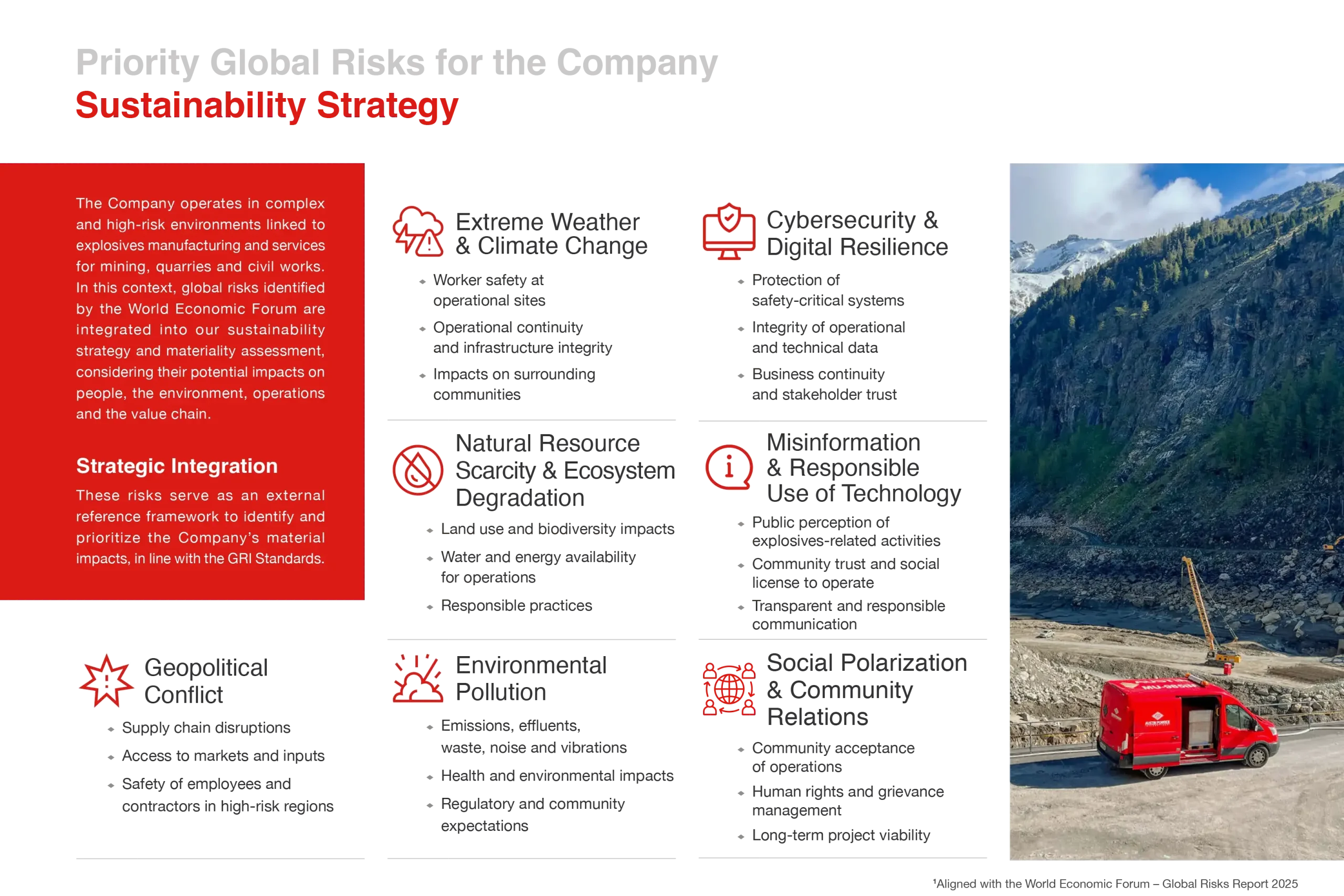 Sustainability Strategy
