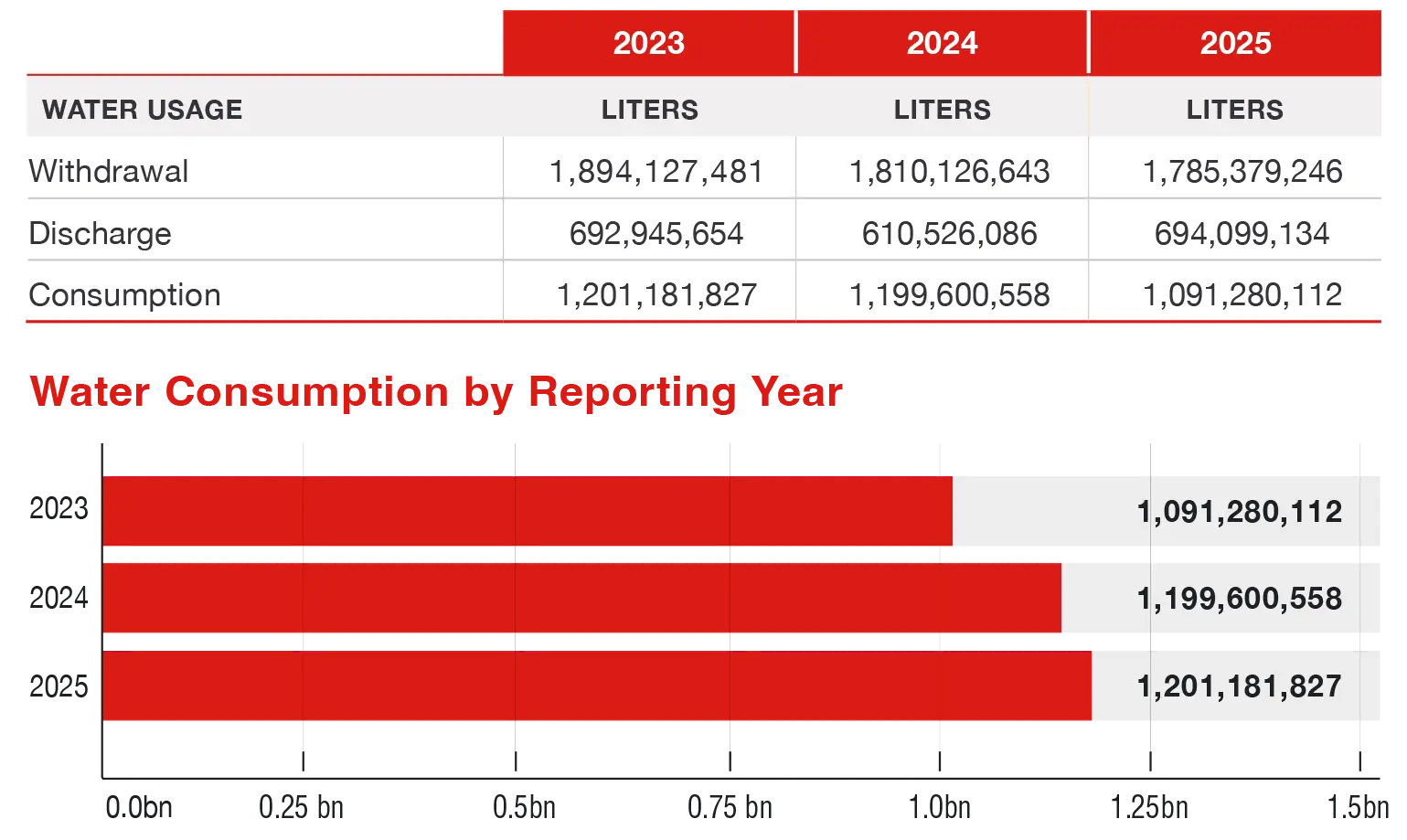 Water Consumption Chart